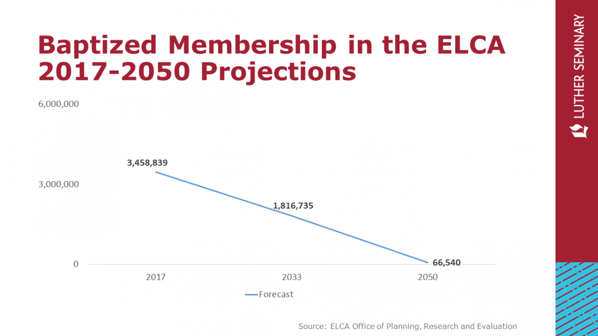 Will The ELCA Be Gone In 30 Years? : Faith+Lead