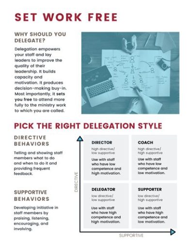 Inside The Church Delegation Playbook continued